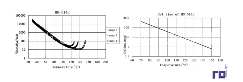 Prepreg Adhesive Film